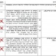 בתור לקוח אורנג', קיבלתי בחודש שעבר בדואר את "טופס הגישה לשירותים באמצעות המכשיר הסלולרי המחוייבים בחשבון הטלפון", כנראה שגם את קיבלתם, גם אם...